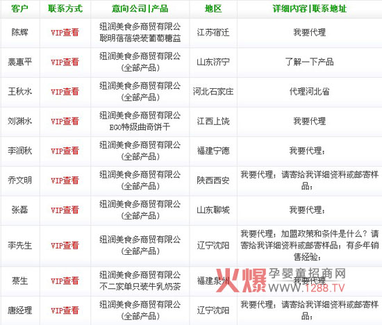 �~��(r��n)��ʳ����ͯʳƷ�𱬾W(w��ng)����������