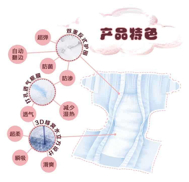 �����ᣨ�B�T�����Q(m��o)���޹�˾�a(ch��n)Ʒ���c(di��n)