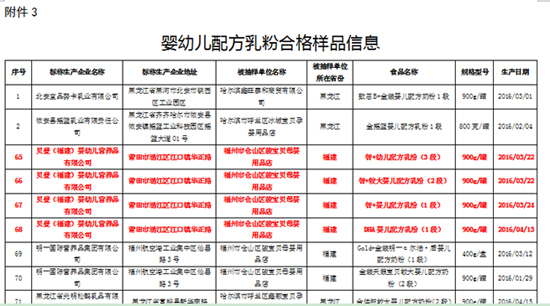 ���mؐ��ͨ�^����ʳˎ����5�·݋��׃��䷽�̷ی��(xi��ng)�z��