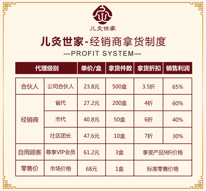 兒灸世家-經銷商拿貨制度.jpg 兒灸世家-經銷商拿貨制度.jpg