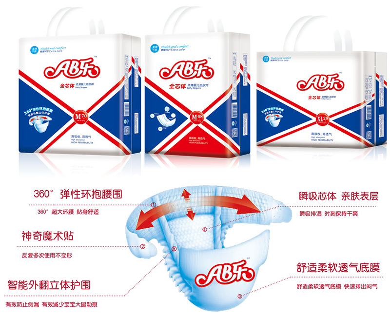 AB�����׃�����ѝ�a(ch��n)Ʒ���c