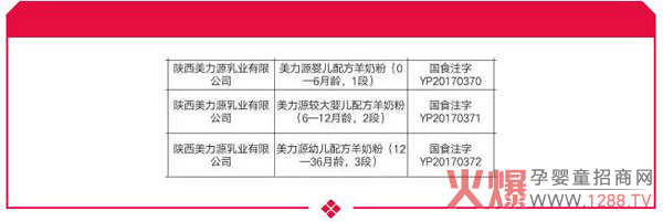 ϲӍ������Դ���׃����̷۳ɹ�ͨ�^�����䷽ע��(c��)��