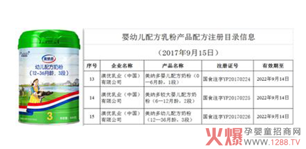 ���{�����׃��䷽�̷�ע��(c��)�ƫ@�� ��Ʒ�аl(f��)��������