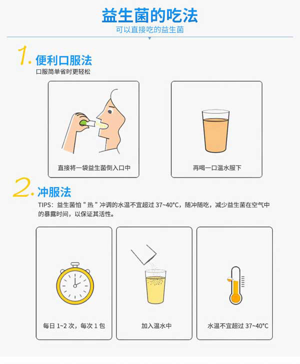 奧羅拉益生菌特點3.jpg