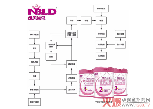 ��ʳ�䷽|�P(gu��n)�ڼ~ؐ�m�����̷����a(ch��n)����Щ����