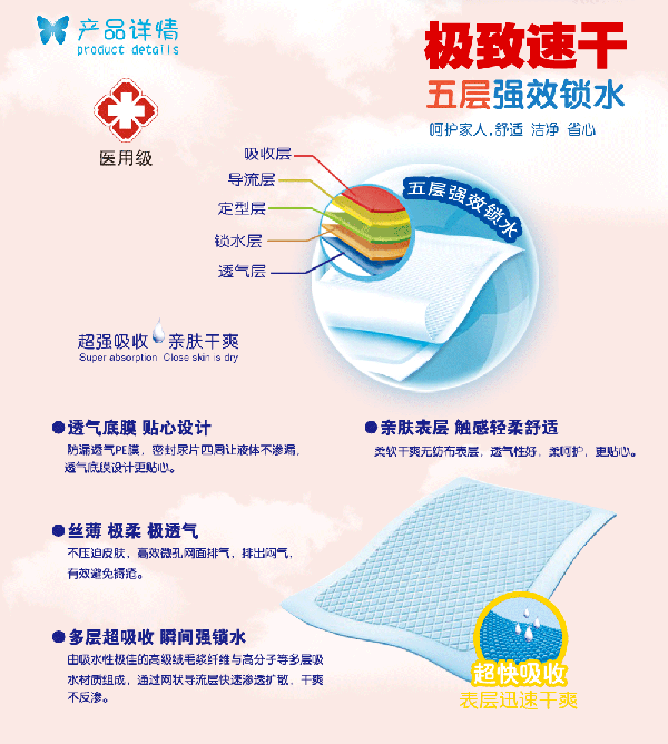 優(yōu)愛嬰兒醫(yī)用護(hù)理墊特點(diǎn).gif