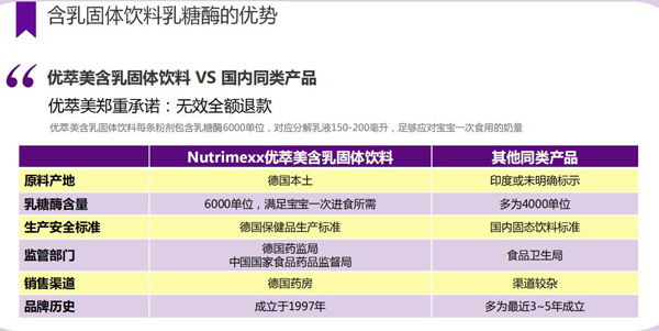 Nutrimexx優(yōu)萃美含乳固體飲料-乳糖酶產(chǎn)品概述3.jpg