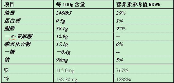 魯貝比富鋅酵母凝膠糖果營養(yǎng)成分表.jpg 魯貝比富鋅酵母凝膠糖果營養(yǎng)成分表.jpg