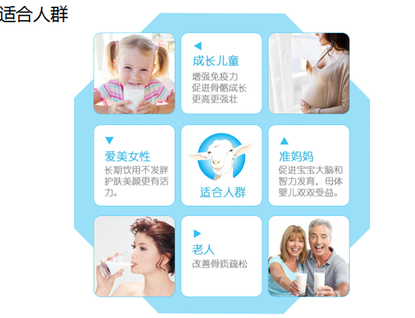 愛優(yōu)諾酵素乳酸菌羊乳粉介紹05.png