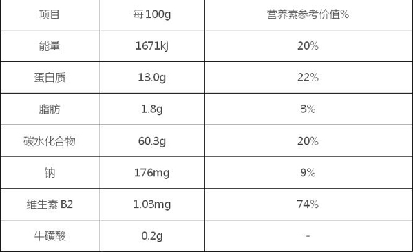 逯康多肽營(yíng)養(yǎng)成分表.jpg 逯康多肽營(yíng)養(yǎng)成分表.jpg