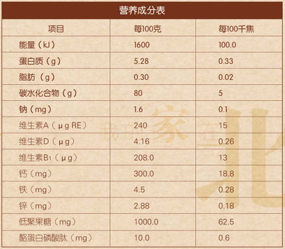 西蘭花獼猴桃營(yíng)養(yǎng)成分表.jpg 西蘭花獼猴桃營(yíng)養(yǎng)成分表.jpg