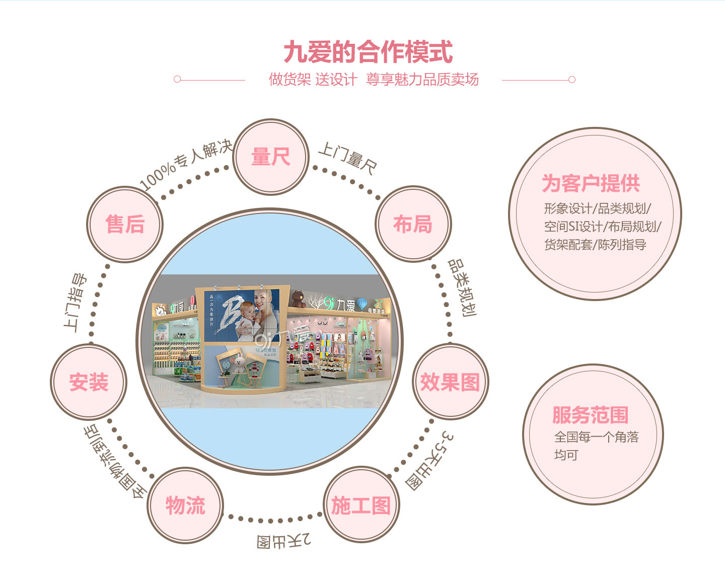  �Őۺ���ģʽ