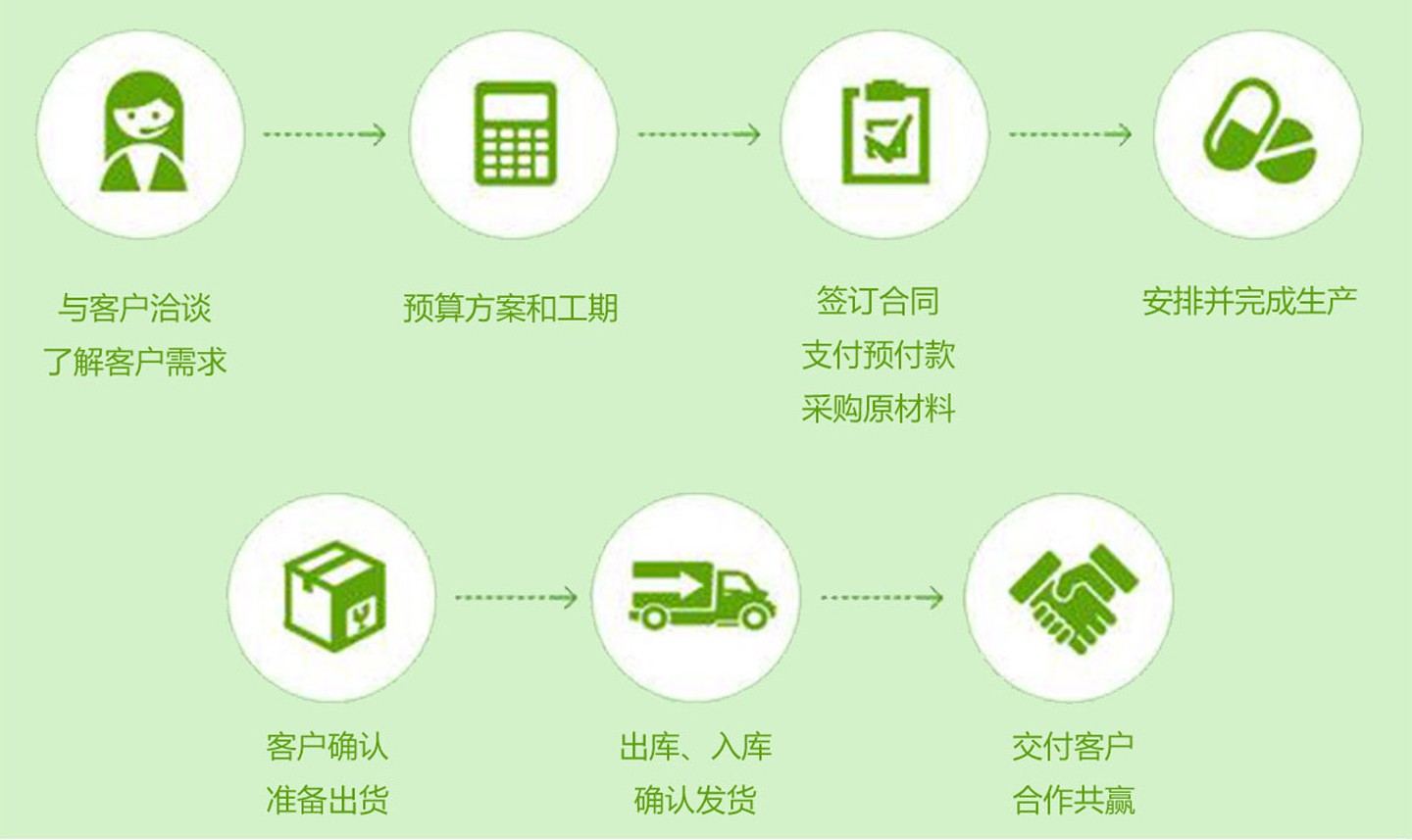  ������OEM����5