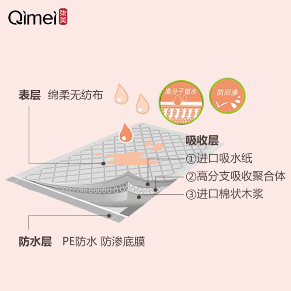 柒美一次性墊單60X90-7.jpg