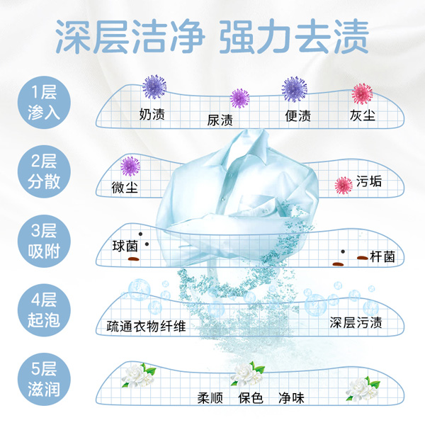 詮芯愛(ài)洗衣液3.jpg
