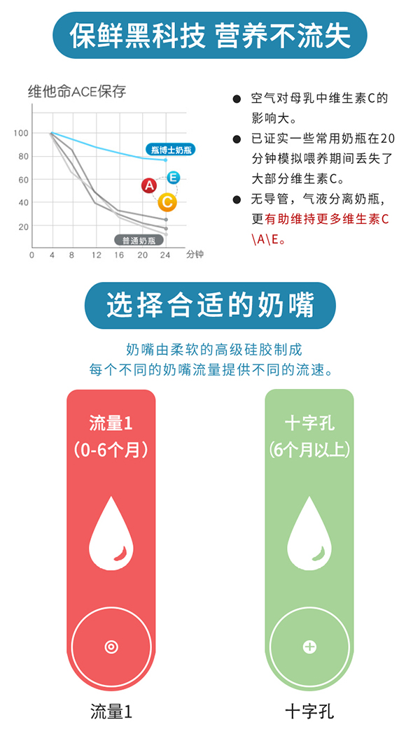 瓶博士無導(dǎo)管PP寬口奶瓶150ml 粉色 (6).jpg