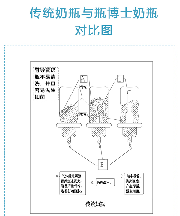 瓶博士無導(dǎo)管PP寬口奶瓶270ml 粉色 (4).jpg