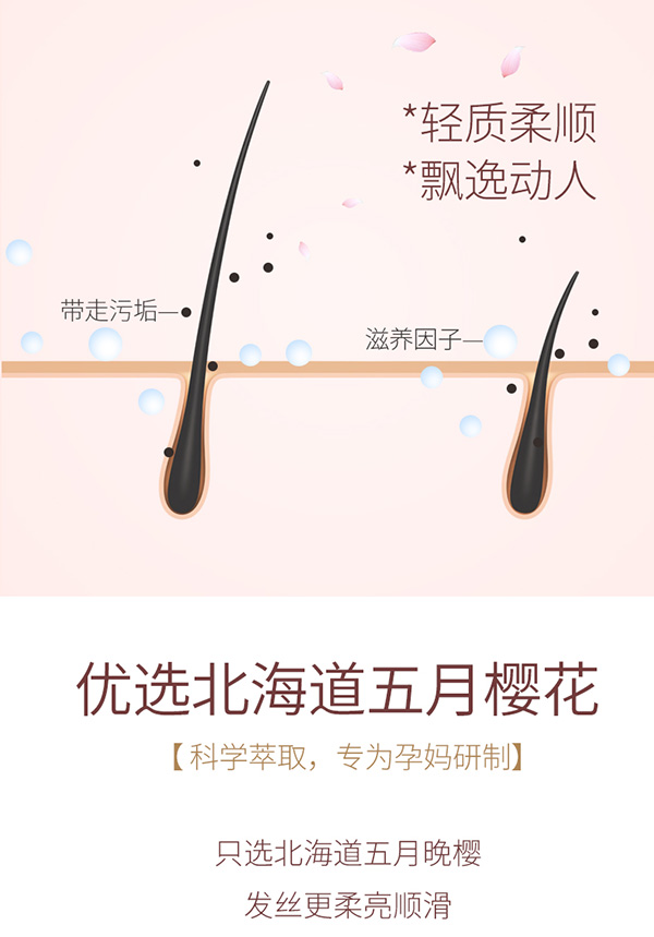 植物主義櫻花柔潤(rùn)洗發(fā)水 (5).jpg
