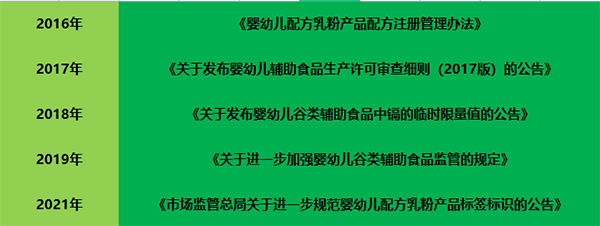 ���׃�ʳƷ��ȫ���}�푪(y��ng)����L�Q3.jpg