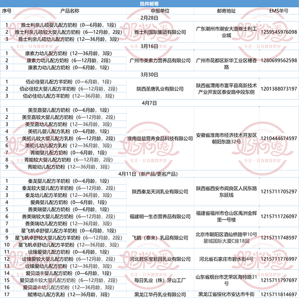 �����̷�ע�������l(f��)���������䷽ע���_�l2.png