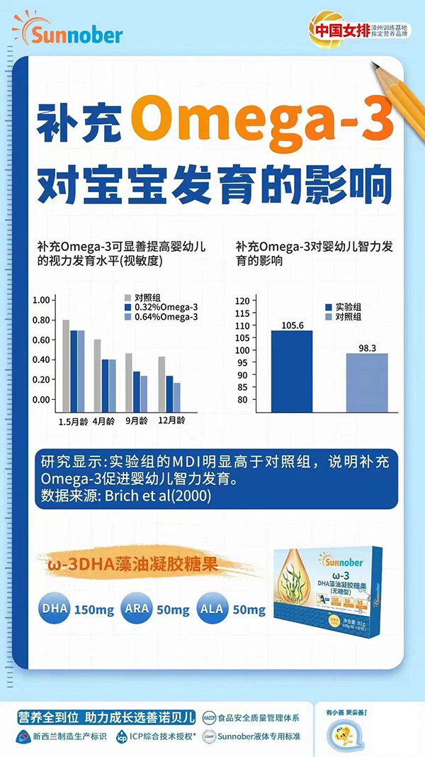 善諾貝兒ω-3DHA藻油凝膠糖果.jpg 善諾貝兒ω-3DHA藻油凝膠糖果.jpg