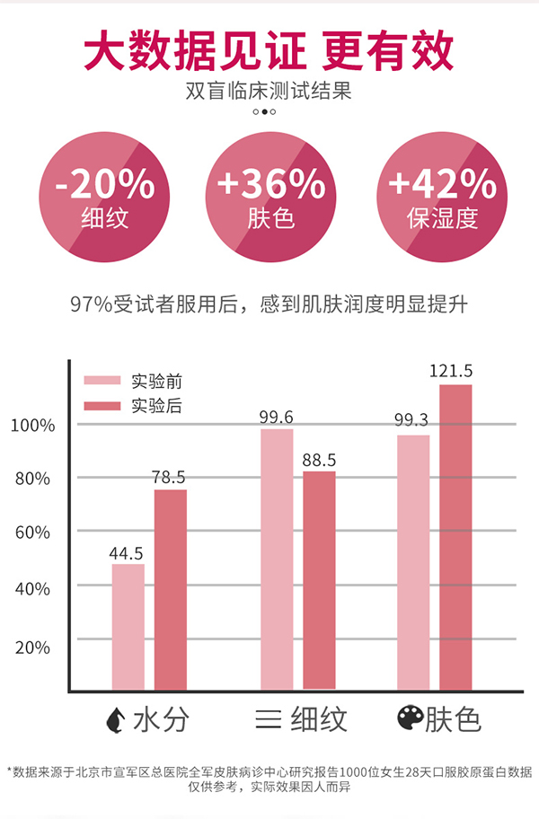 媽媽必慧龍膠原蛋白肽固體飲料詳情 (15).jpg