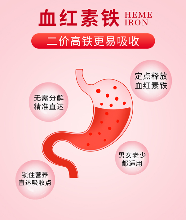 必慧龍酵母血紅素鐵凝膠糖果-詳情頁_04