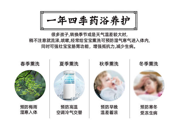 漢術經方漢術熏浴藥浴球 風熱感咳_03.png