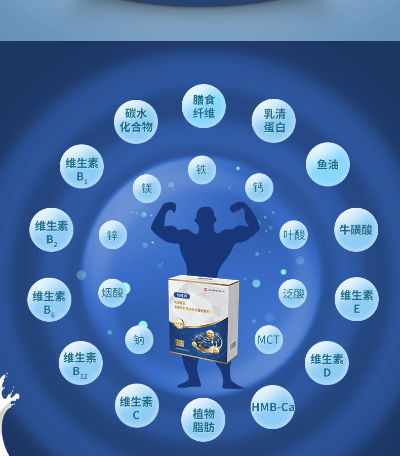 優(yōu)惟潤(rùn)乳清蛋白多維多礦魚油復(fù)合強(qiáng)化營(yíng)養(yǎng)包 (2).jpg