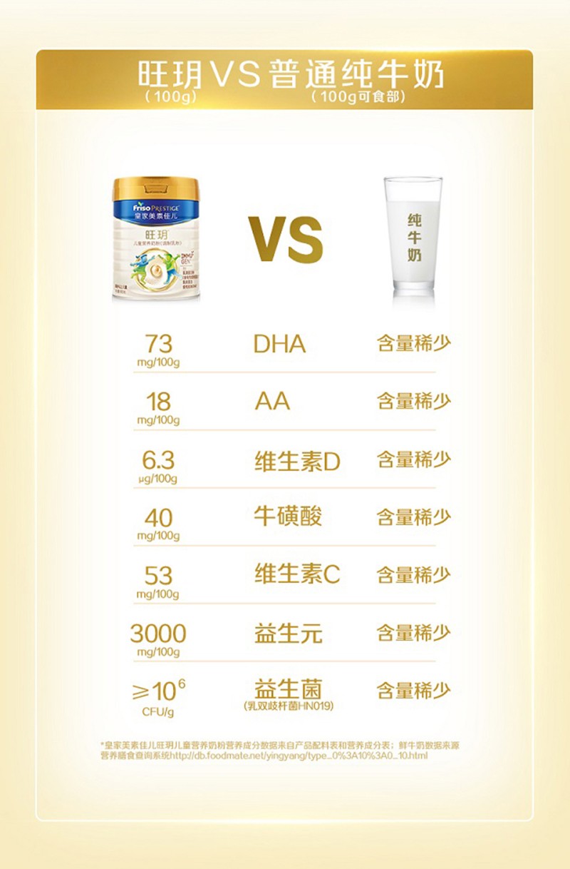 皇家美素佳兒旺玥兒童營(yíng)養(yǎng)奶粉(調(diào)制乳粉)詳情_(kāi)08