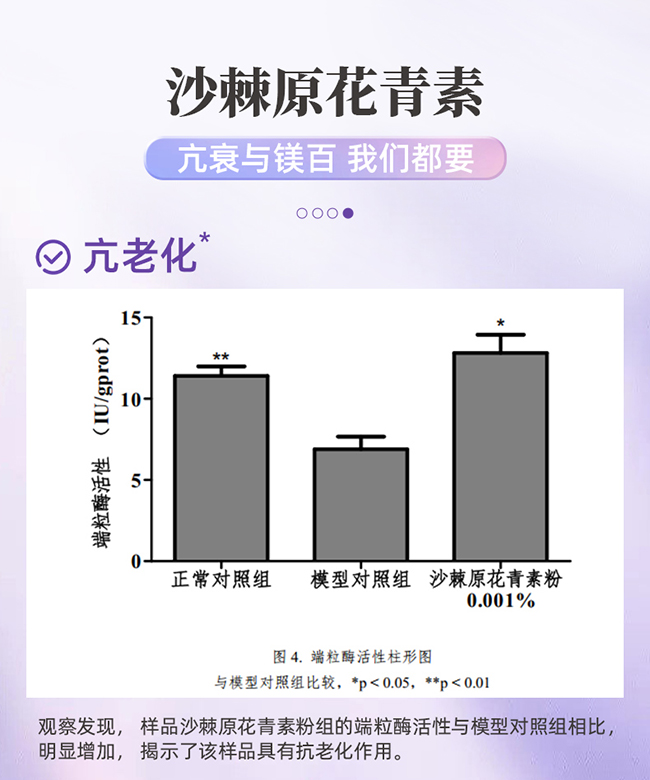 呀啦嗦PQQ蟲草原花青素時光飲詳情 (7).jpg
