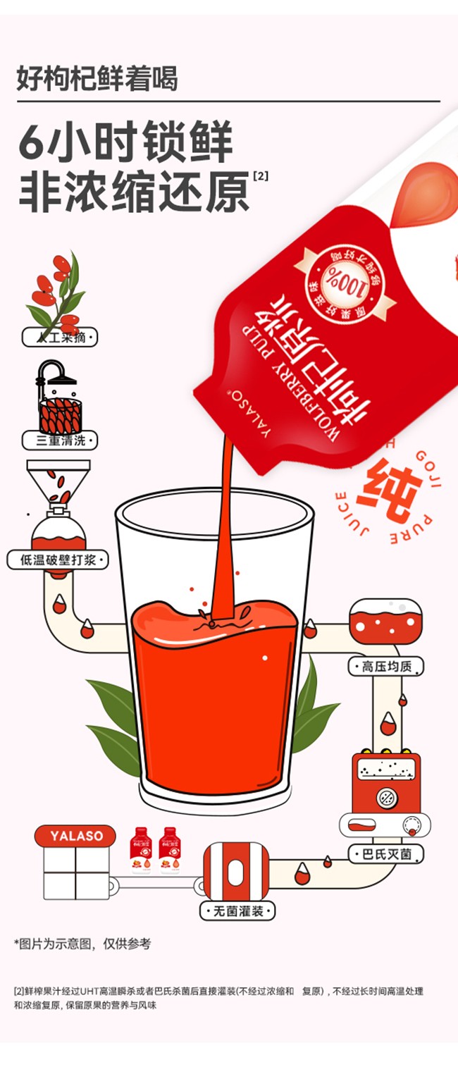 呀啦嗦透明袋枸杞原漿30袋詳情 (8).jpg