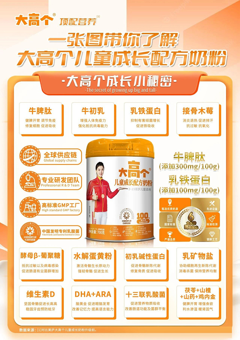 大高個(gè)兒童成長(zhǎng)配方奶粉03.jpg 大高個(gè)兒童成長(zhǎng)配方奶粉03.jpg