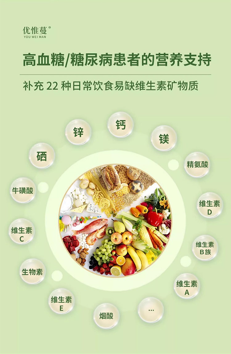 優(yōu)惟蔓高纖緩釋碳水多維營(yíng)養(yǎng)包詳情_10.jpg