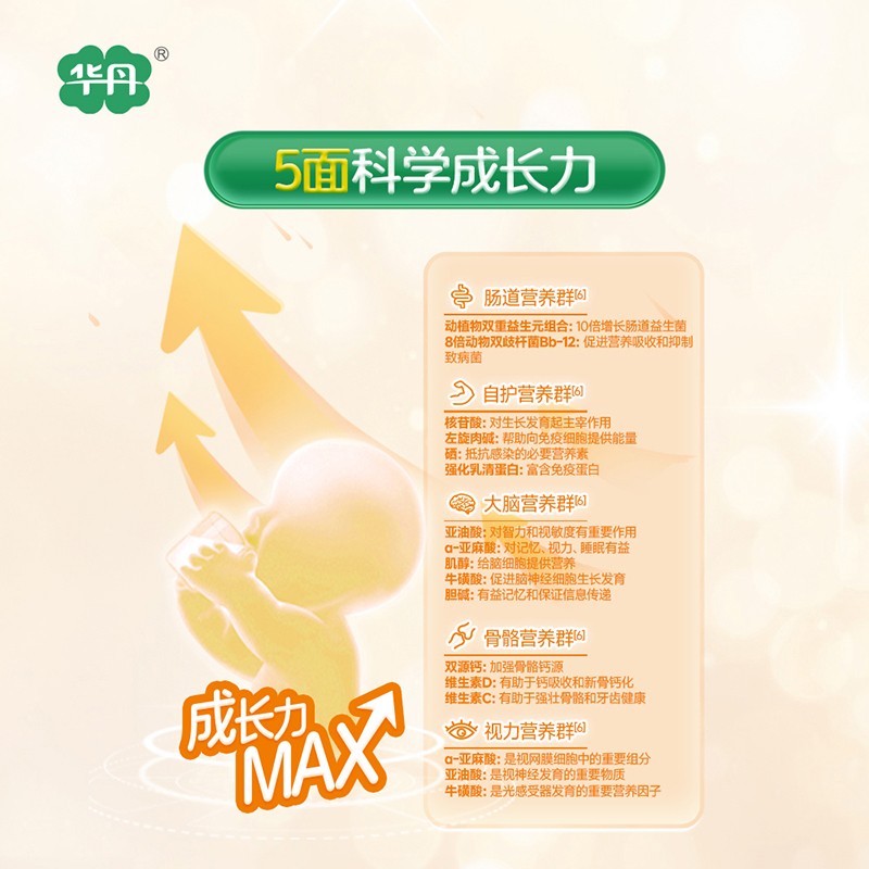   �A��������׃��䷽�̷ۣ�12-36���g��3�Σ�06