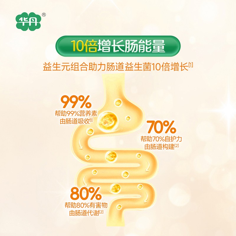   �A��������׃��䷽�̷ۣ�12-36���g��3�Σ�04