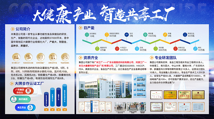 �A��Ҏ(gu��)ģ����S��Ԫ�󽡿���ȫ���͸��w���_�� OEM ���ӹ�������