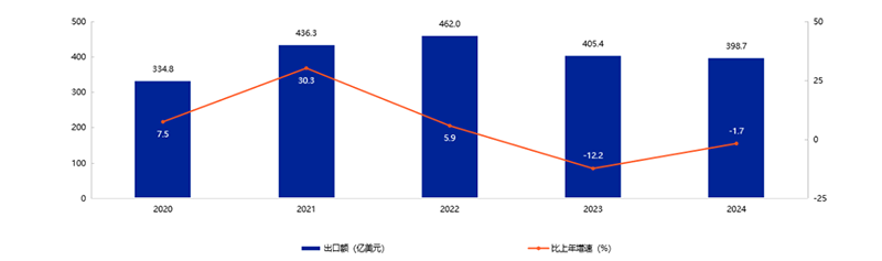 �ذ�����2025���Ї�(gu��)��ߺ͋�ͯ��Ʒ�ИI(y��)�l(f��)չ��Ƥ��(sh��)���l(f��)��