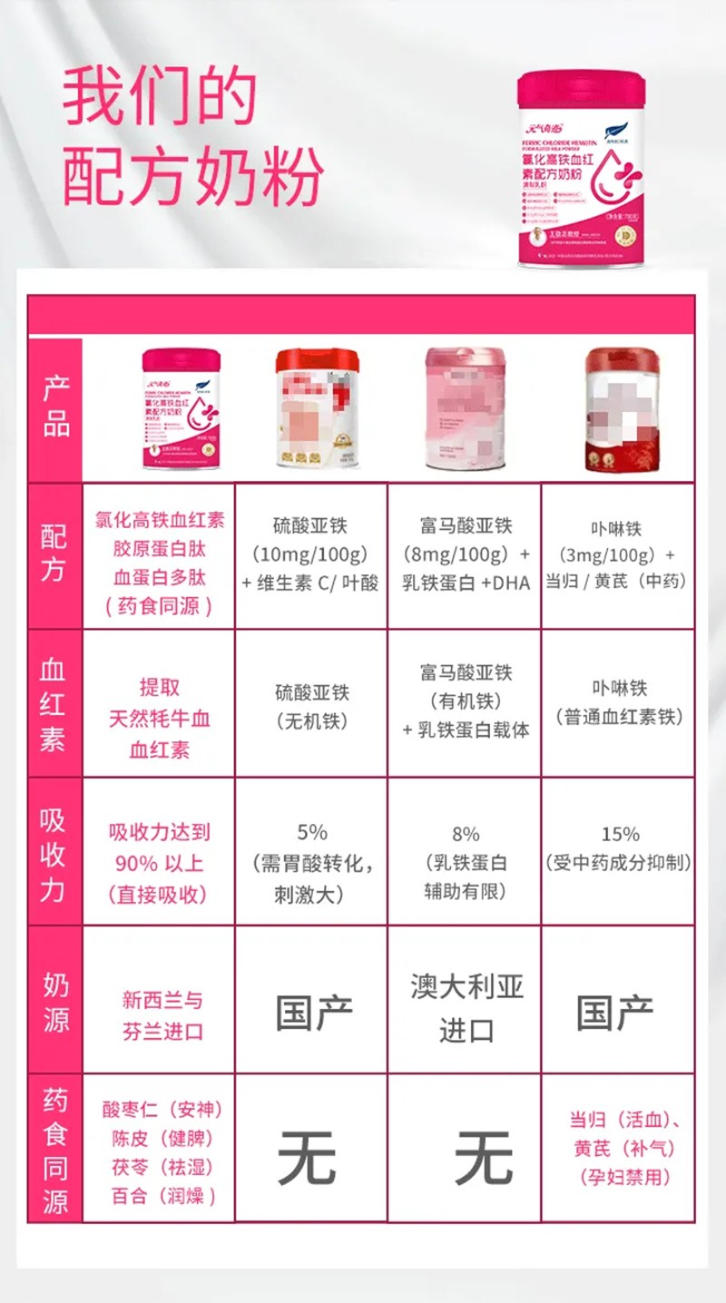 元?dú)馄孥E氯化高鐵血紅素配方奶粉02